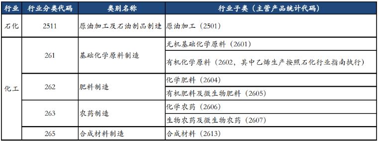 碳交易市场来了，石油制品行业何去何从？